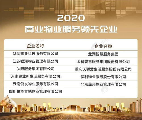 2020物業(yè)服務(wù)企業(yè)綜合實力500強榜單重磅發(fā)布，卓越服務(wù)引領(lǐng)行業(yè)新標桿