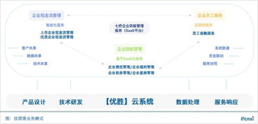 監(jiān)管漸嚴企業(yè)轉(zhuǎn)型升級成趨勢,優(yōu)部落企業(yè)服務(wù)生態(tài)戰(zhàn)略能否走通 愛分析訪談
