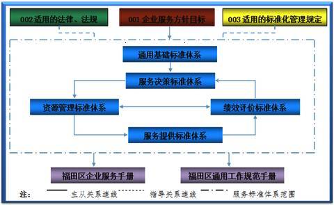 全國首個政府服務(wù)企業(yè)標(biāo)準(zhǔn)化試點(diǎn)項(xiàng)目通過國家驗(yàn)收，企業(yè)服務(wù)邁向標(biāo)準(zhǔn)化新階段
